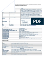 RAC - Cheatsheet