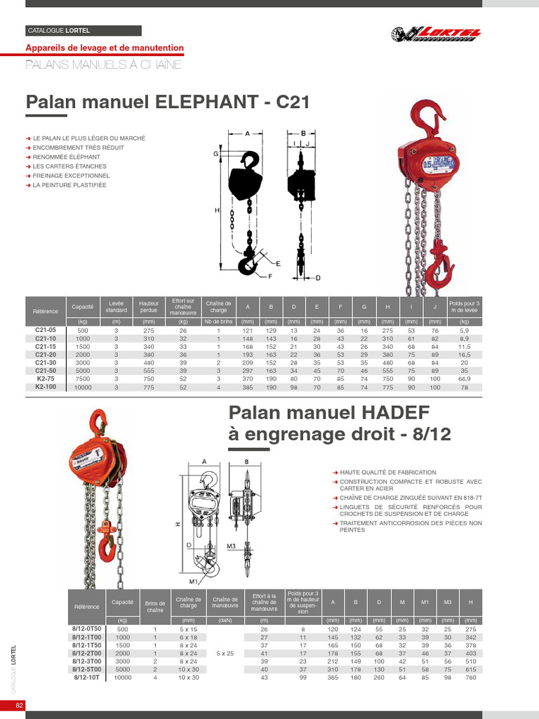 Palans manuels Hadef et Elephant C21 | PDF