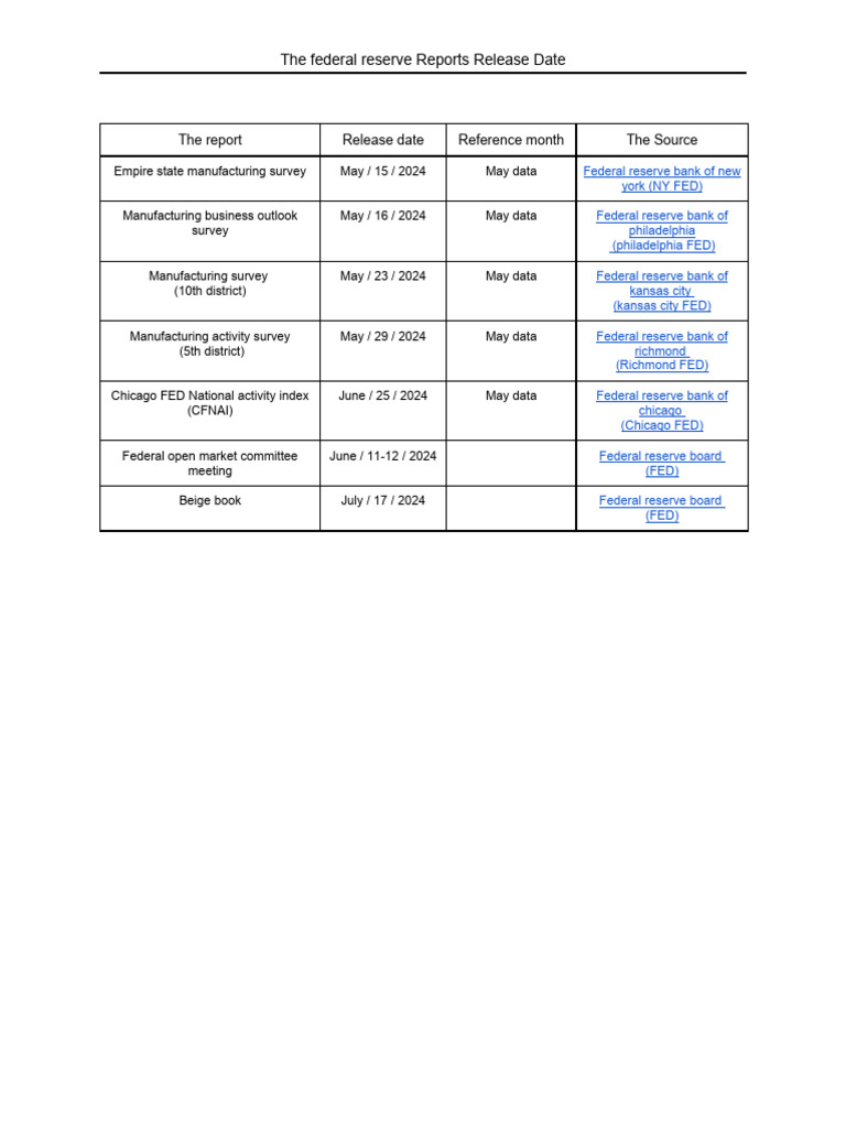 July 2024 Fed Reports Overview | PDF | Finance & Money Management