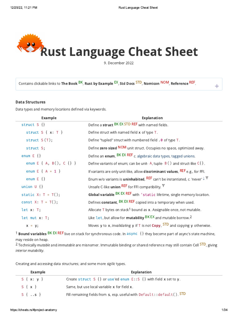 Rust Language Cheat Sheet | PDF