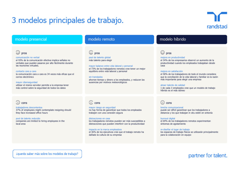 Modelos de Trabajo: Presencial, Remoto e Híbrido | PDF | Crecimiento ...