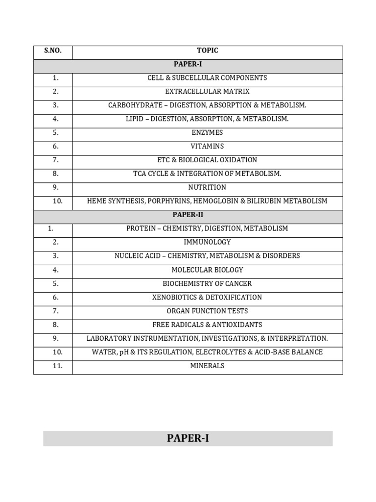 Biochemistry Exam Topics Overview | PDF | Metabolism | Dna