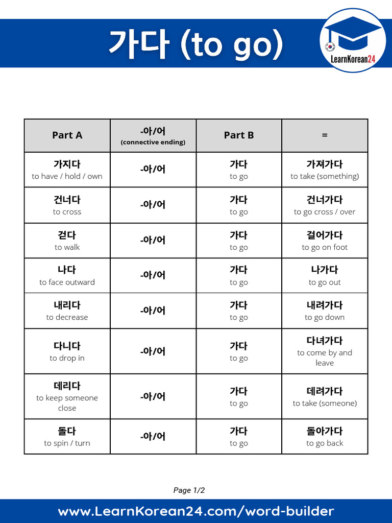 Korean Words With 가다 | PDF