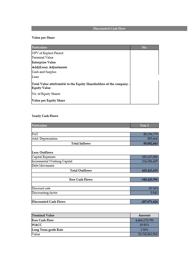 Dcf Valuation Sheet Pdf Discounted Cash Flow Cost Of Capital