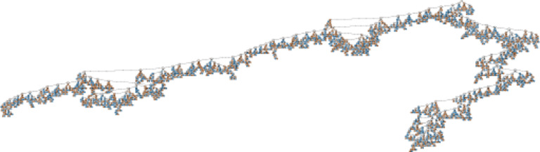 Decision Tree Visualization 2 Pdf Algorithms Multivariate Statistics