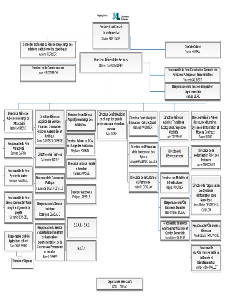 organigramme-du-conseil-d-partemental-pdf-conomie