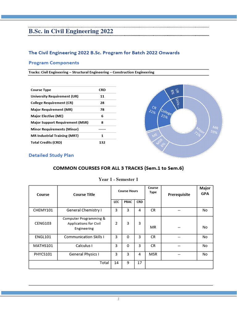 B.SC - in Civil Engineering 2022 | PDF | Stress (Mechanics) | Beam ...