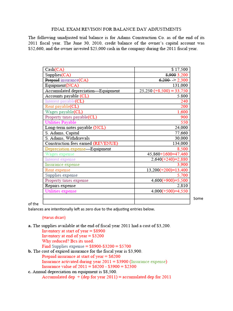 Final Exam Revision BDAWorksheet | PDF | Expense | Equity (Finance)