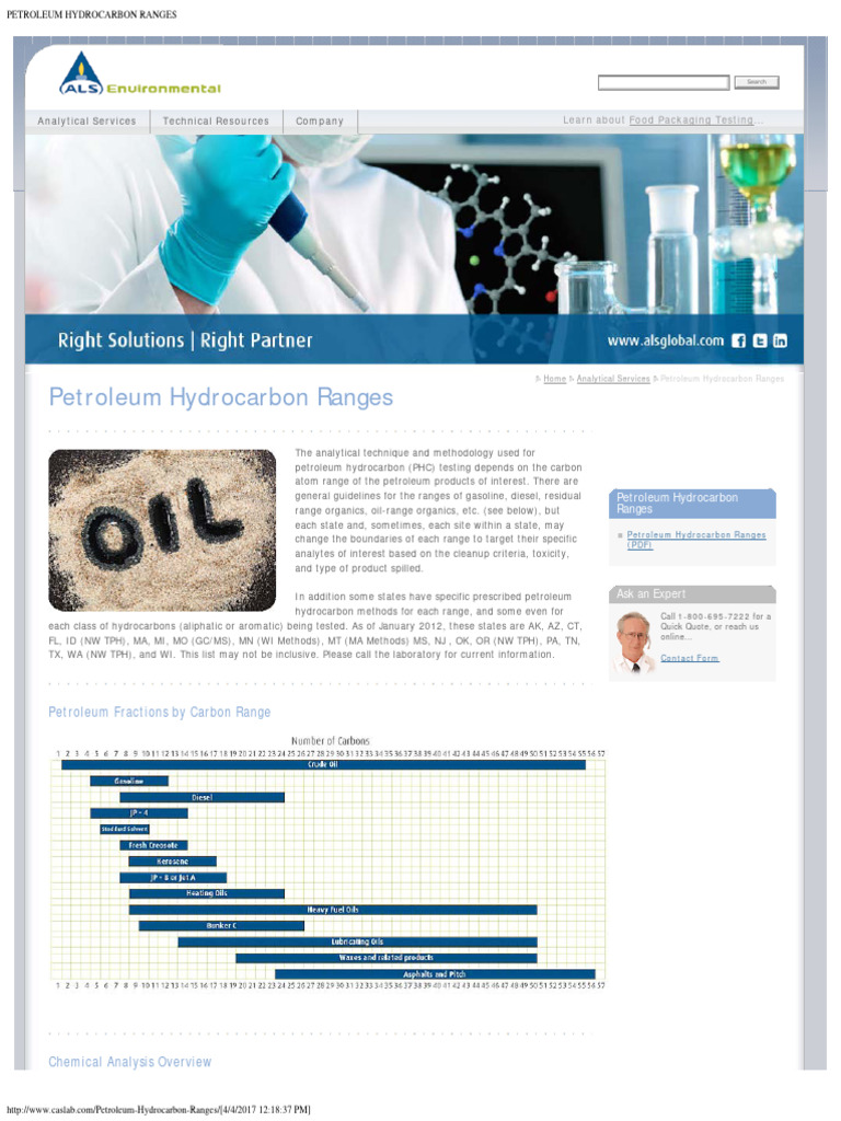 Petroleum Hydrocarbon Ranges | PDF | Hydrocarbons | Petroleum