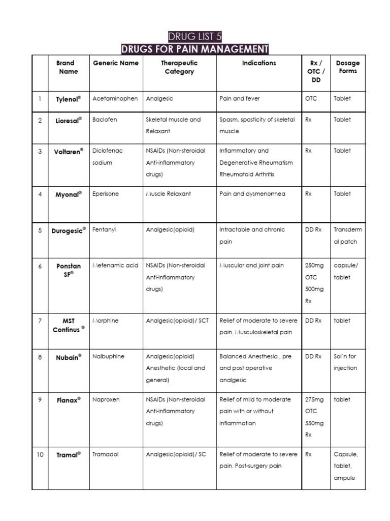 Drugs For Pain Management | PDF | Analgesic | Nonsteroidal Anti ...