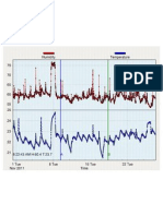 Humidity & Temperature Graph