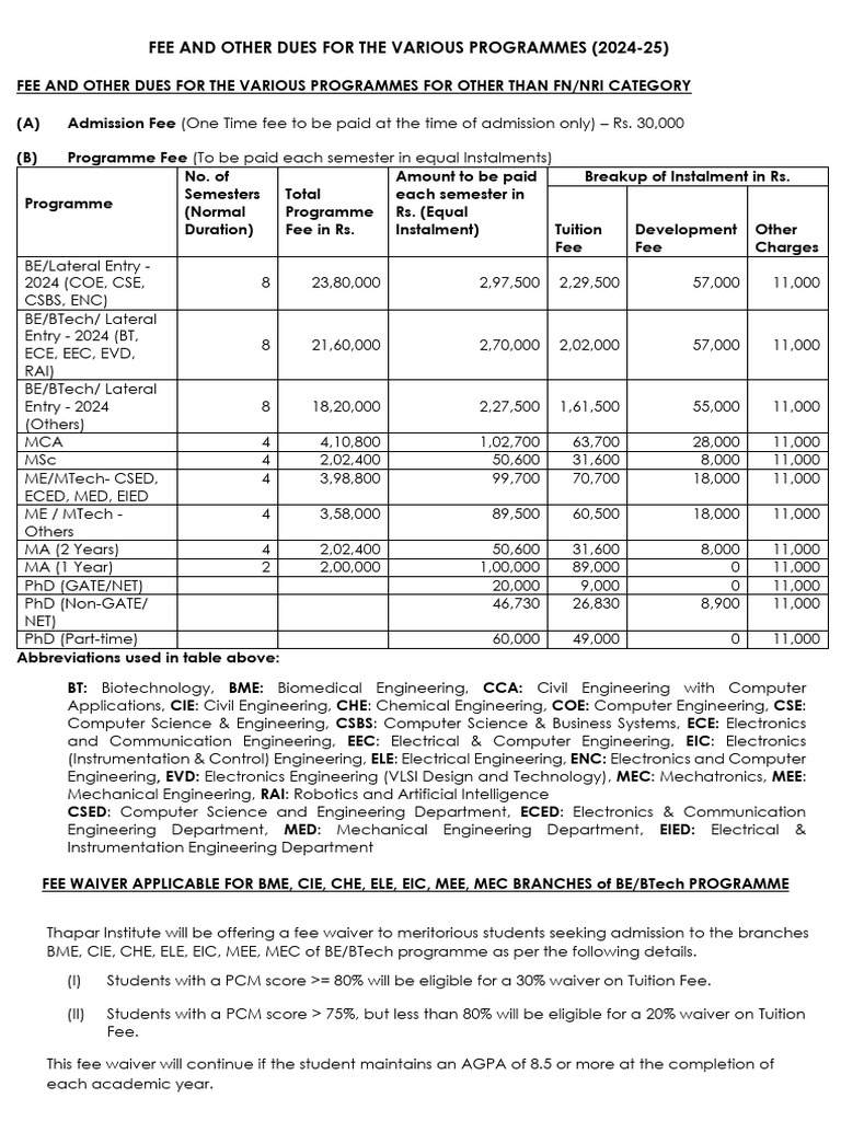 2024-25 Programme Fees and Dues | PDF | Engineering | Fee