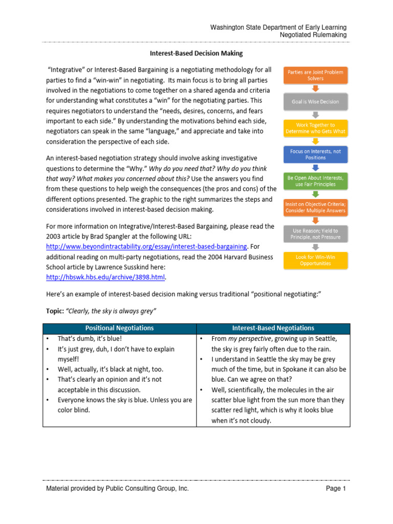 Interest Based Decision Making Final Pdf Negotiation