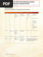 Shared Vocabulary | PDF