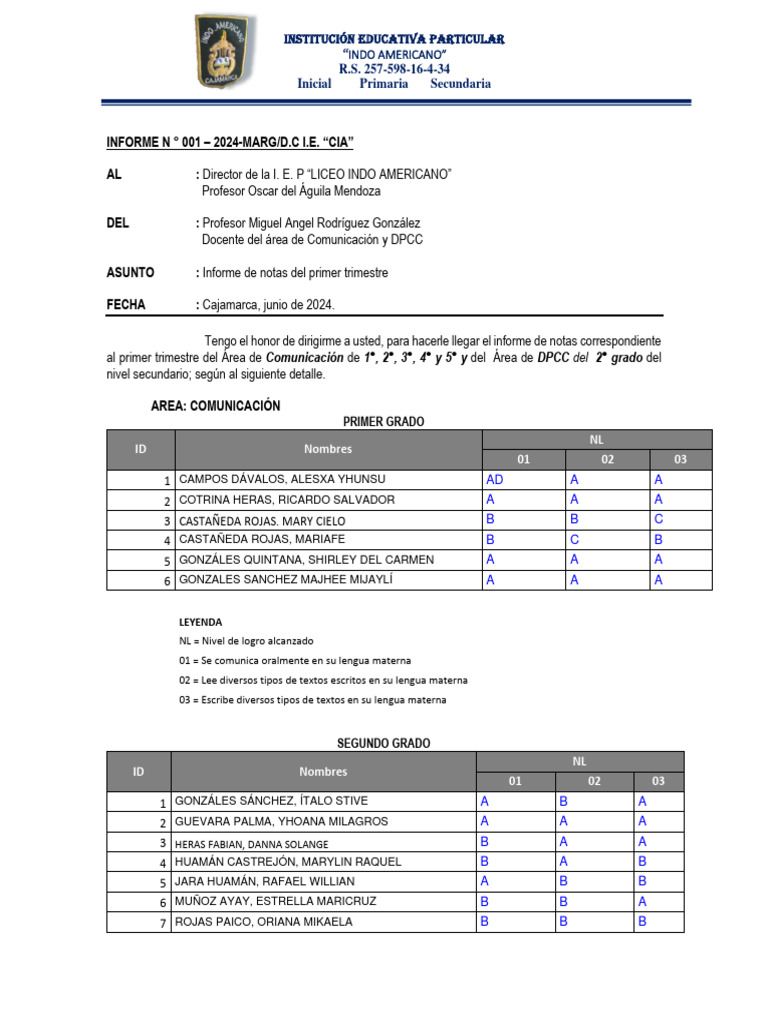 Informe de Notas Primer Trimestre 2024 | PDF