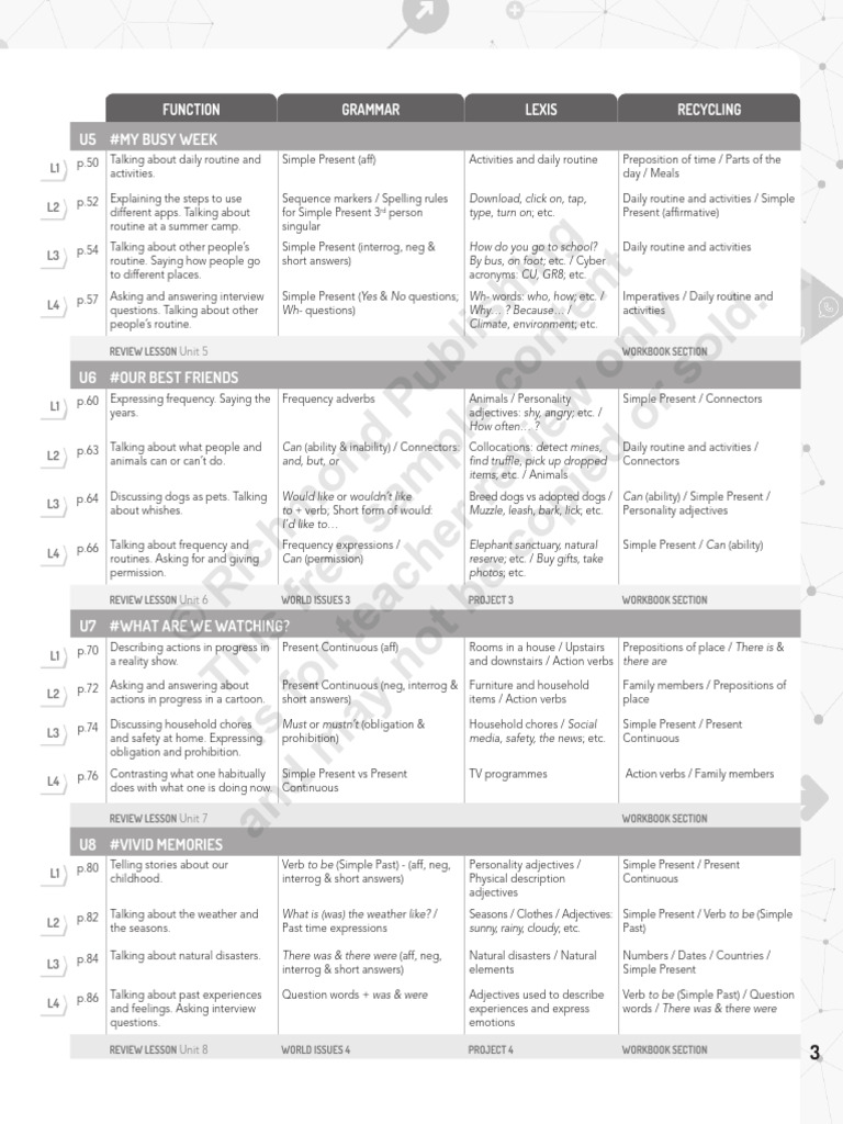 Sign Up 1B New Ed 2021 SS | PDF | Language Mechanics | Languages