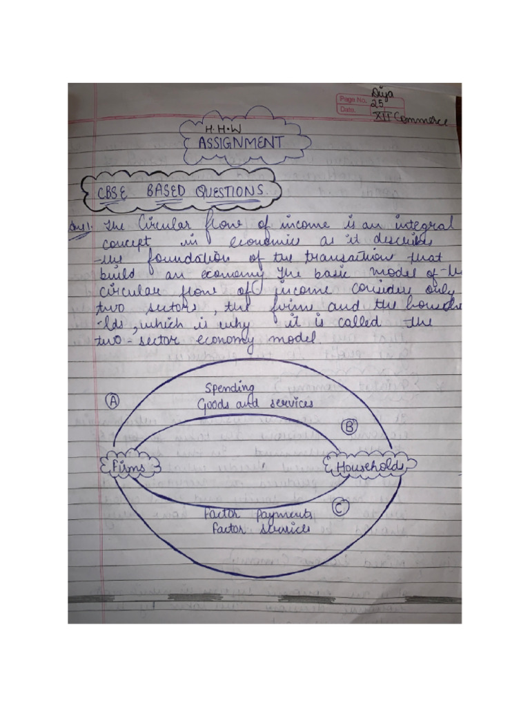 Economics Assignment | PDF