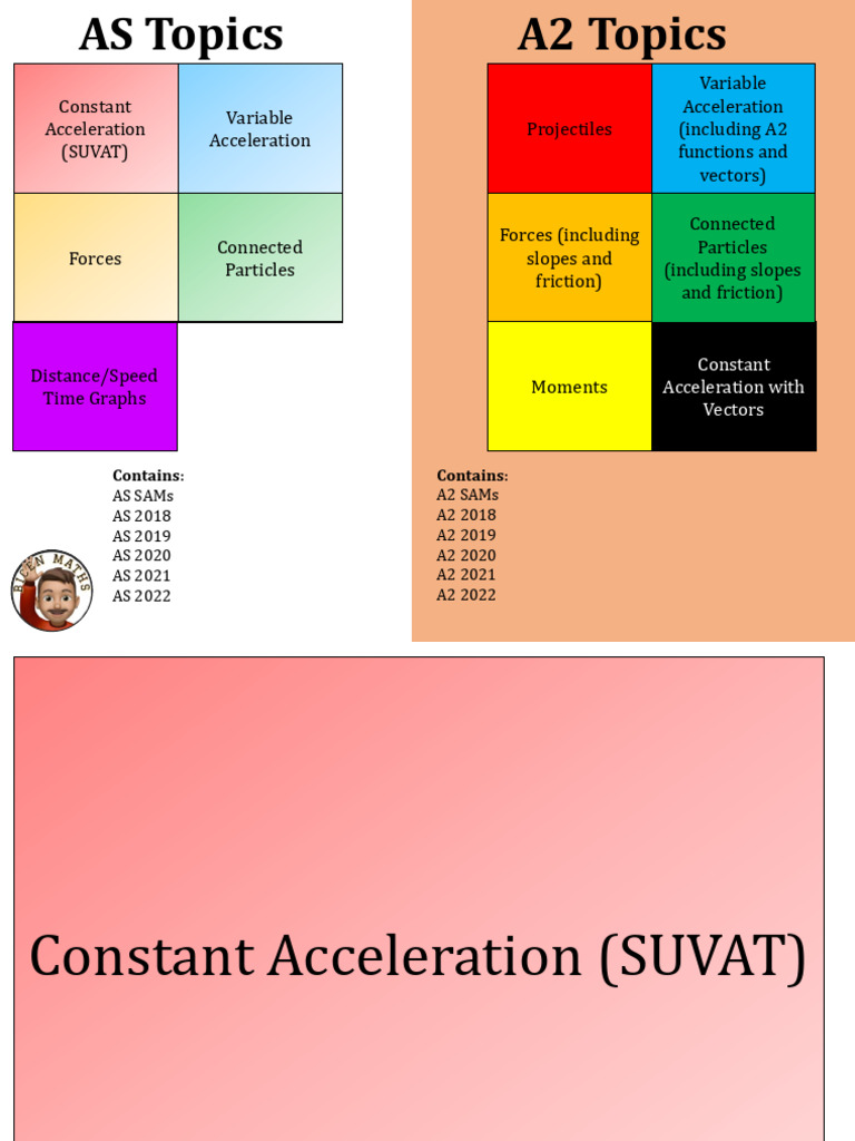 Mechanics Exam Questions Overview | PDF | Acceleration | Equations Of ...