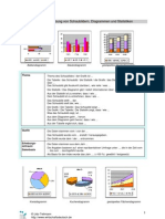 Redemittel Diagramm