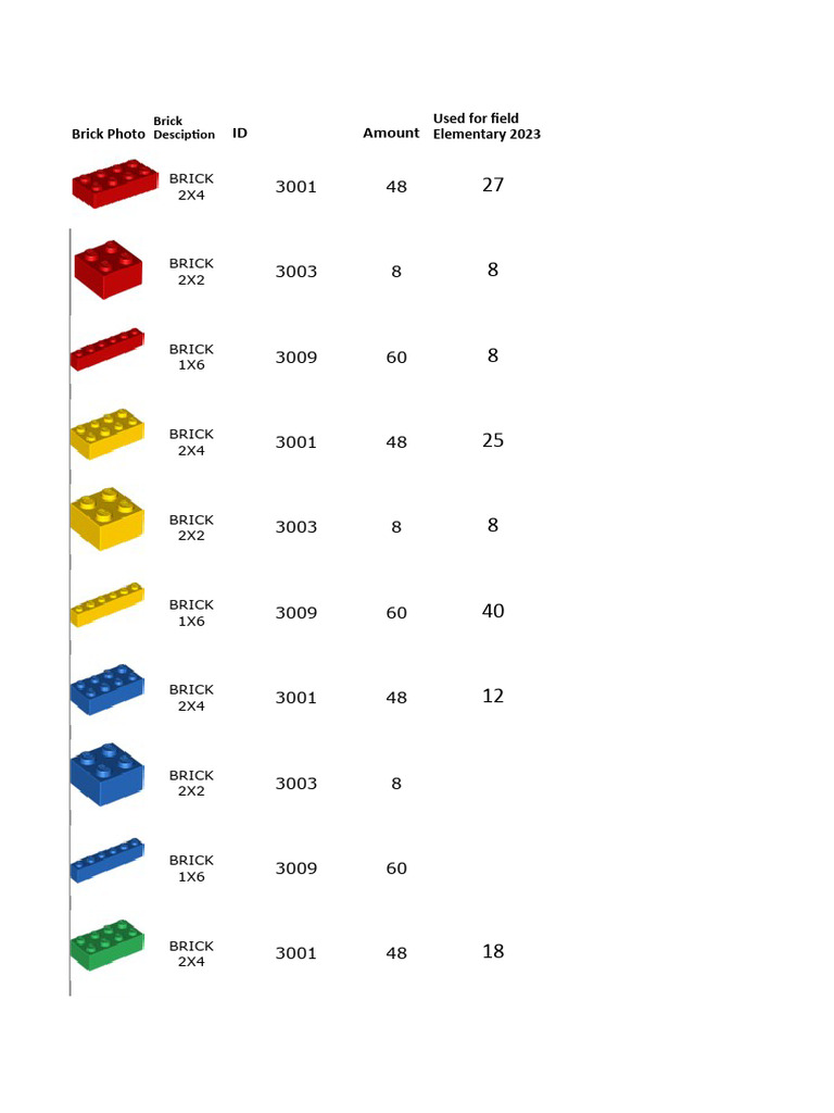 WRO Brick Sets Check Elementary Clean NO | PDF | Vehicles | Vehicle ...
