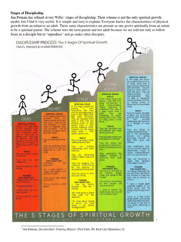 Five Stages Of Discipleship Pdf Disciple Christianity Christian