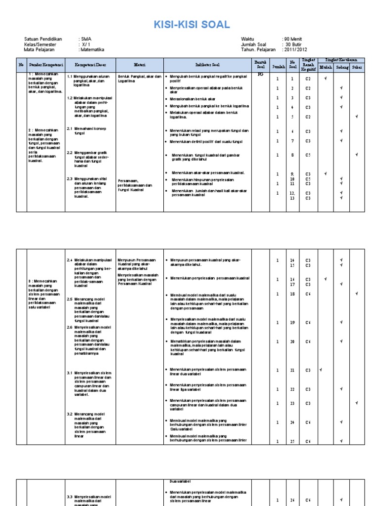 Kisi kisi Soal Semester 1 Kelas x