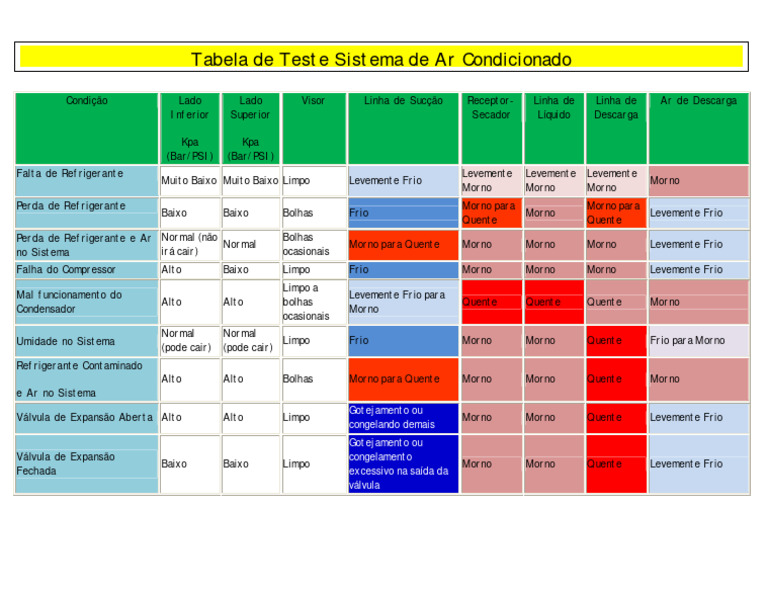 Tabela de Teste para Ar Condicionado | PDF | Ar condicionado | Temperatura