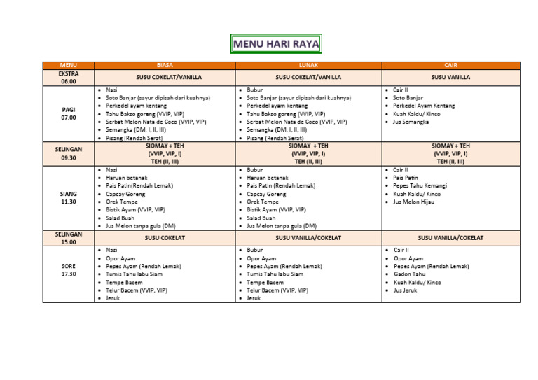 Menu Hari Raya: Pilihan Makanan Sehat | PDF | Memasak, Makanan, & Anggur