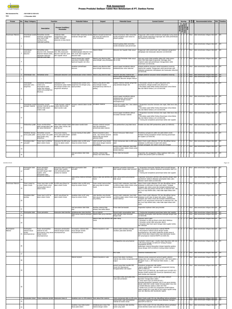 Risk Assessment Sediaan Tablet NBL Oral | PDF