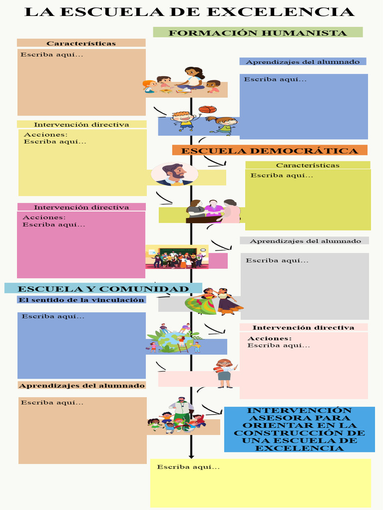 Construcción de una Escuela de Excelencia | PDF
