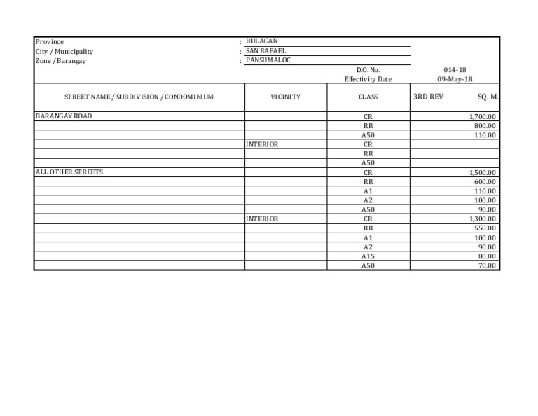 Bulacan San Rafael Road Rates | PDF