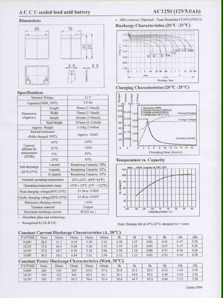 AC1250 (12V. 5.0ah.) | PDF