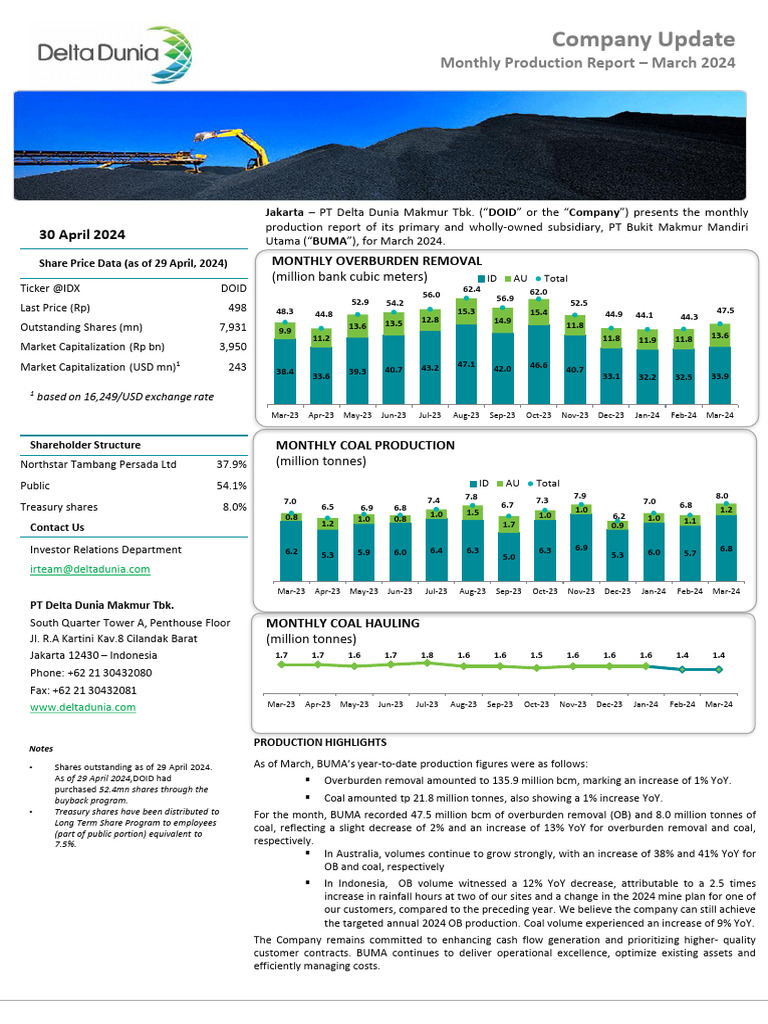 DOID Monthly Production Report March 2024 | PDF | Financial Markets ...