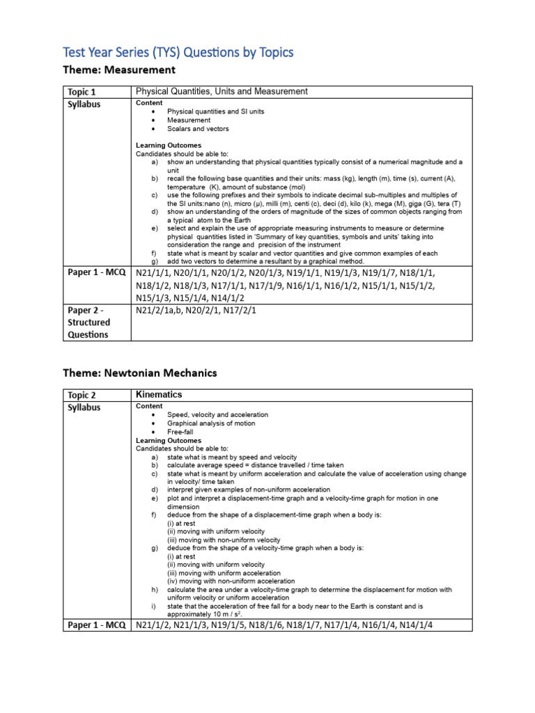 TYS Questions by Topics (Full) | PDF | Force | Waves