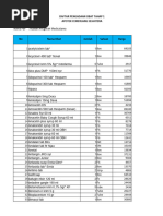 Daftar Harga Produk LAPI Laboratorium | PDF