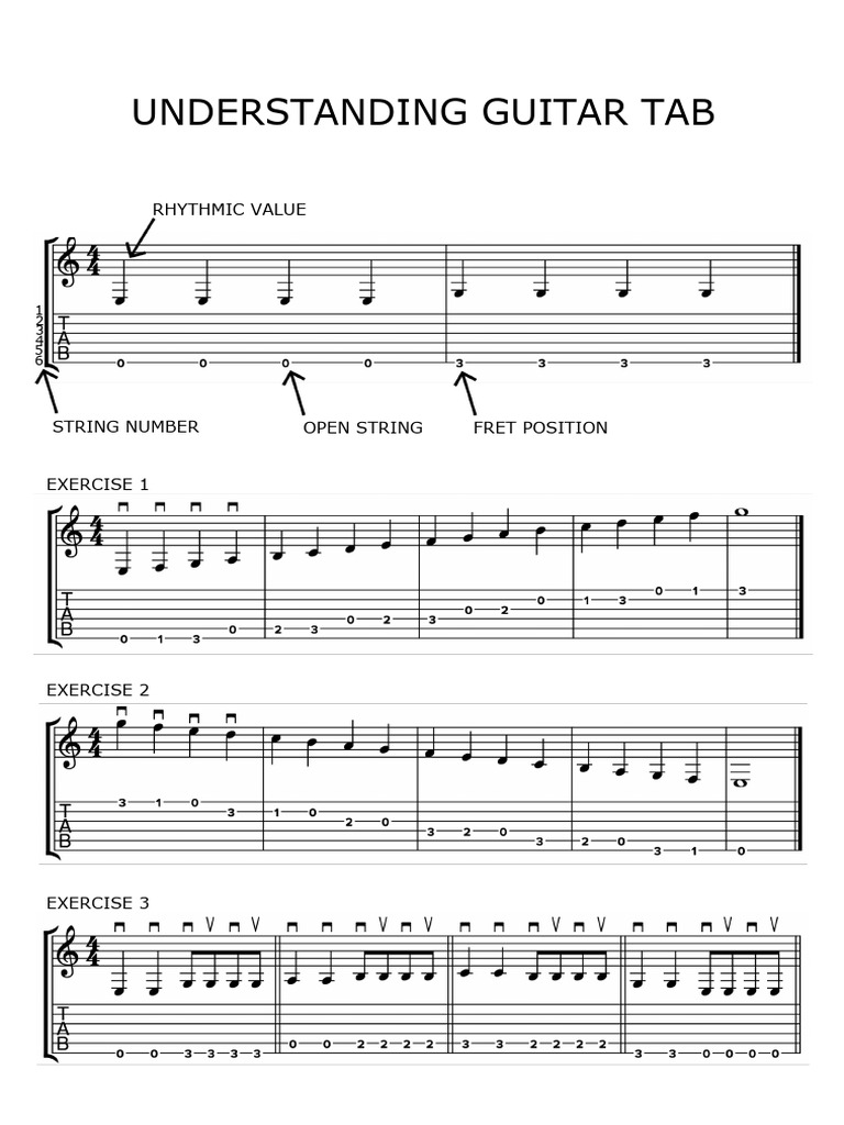 Understanding Guitar Tab | PDF
