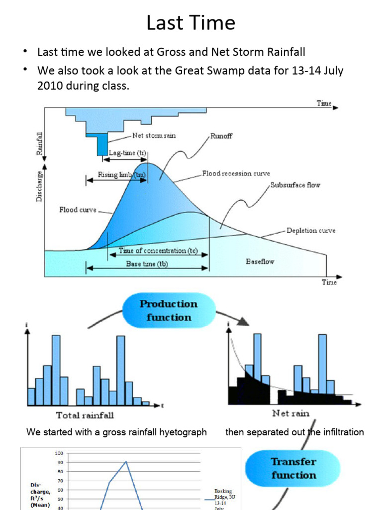 Hydrographs Presentn | PDF | Earth Sciences | Hydrology