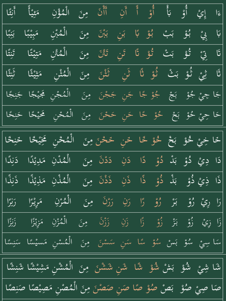 AIUBA | PDF