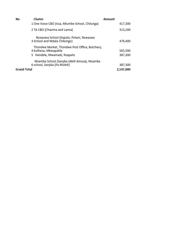 cbm-training-budget-pdf