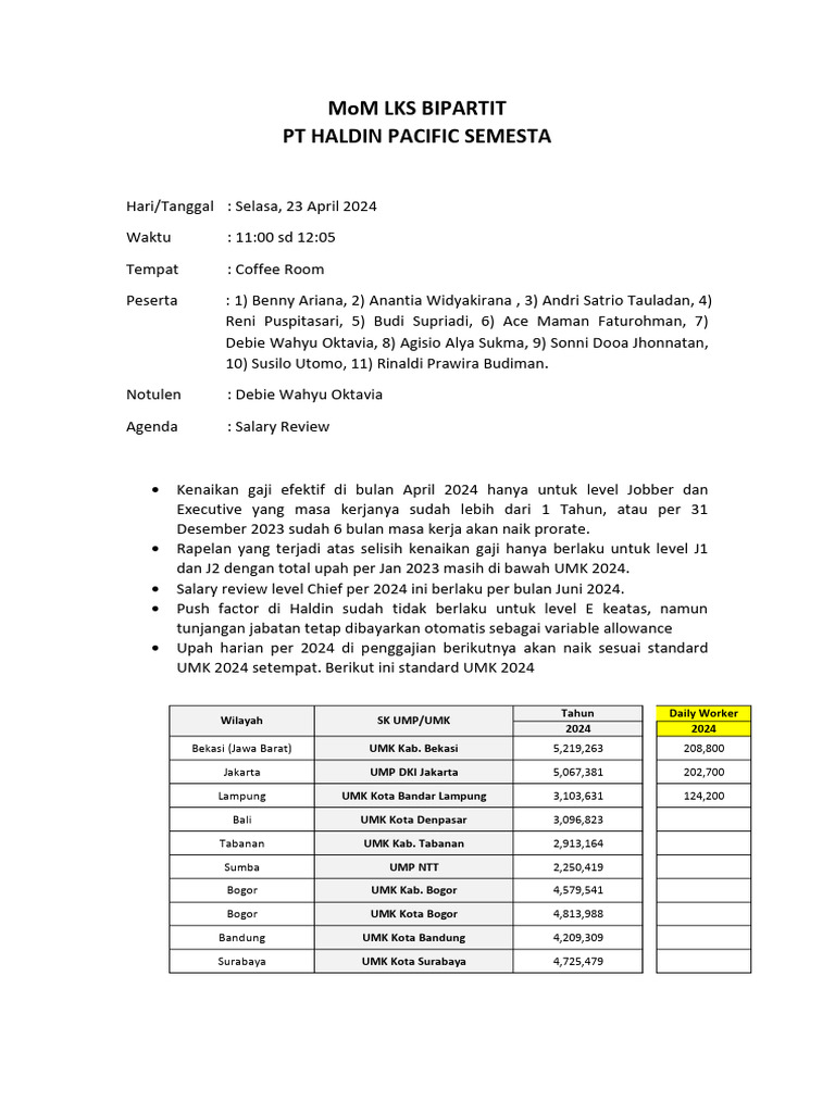 mom-lks-bipartit-230424-salary-review-pdf