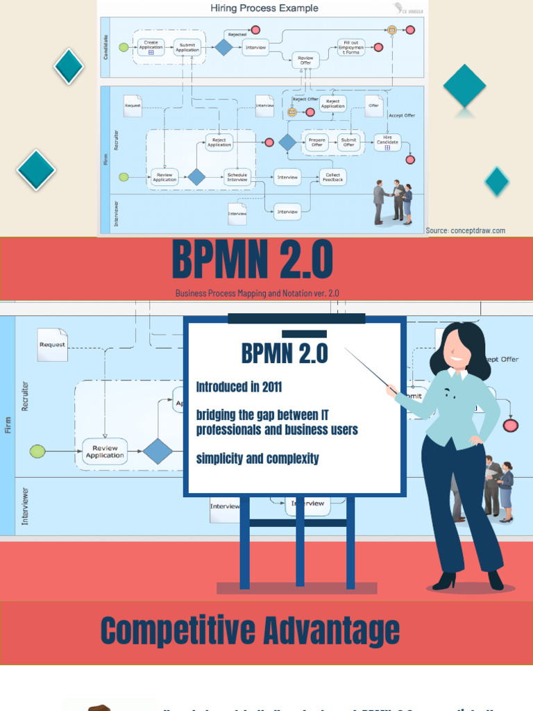 Panduan BPMN 2.0 untuk Proses Bisnis | PDF | Bisnis