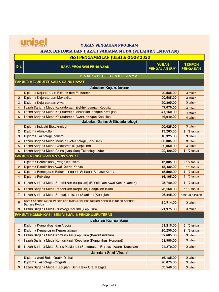 Yuran Pengajian Program Pelajar Tempatan JULAI AUGUST 2023 Intake | PDF
