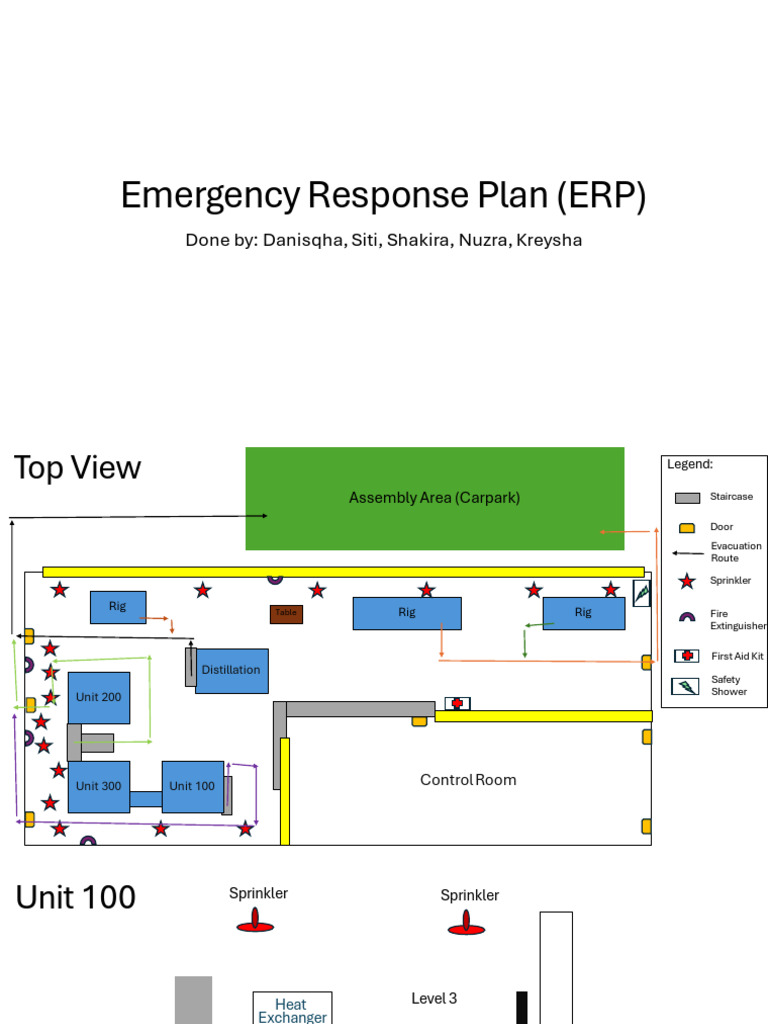 ERP for Fire and Safety Response | PDF | Fire Sprinkler System | Safety