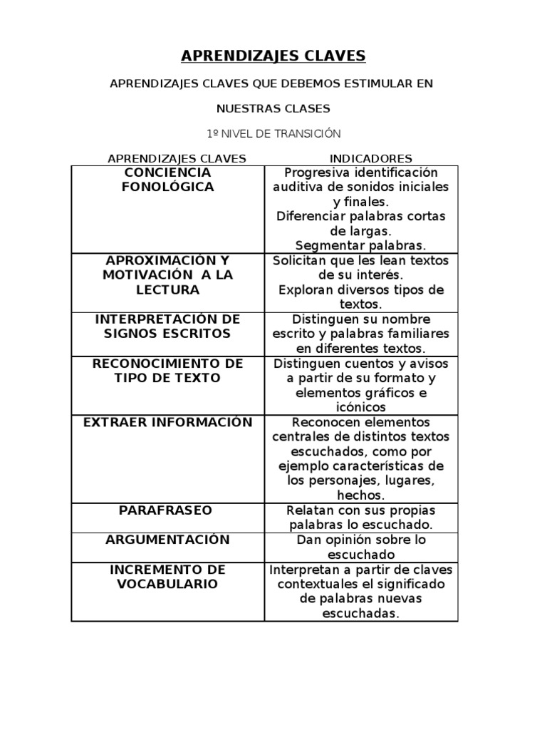 Aprendizajes Claves en Primer Ciclo Básico | PDF | Lectura (proceso ...