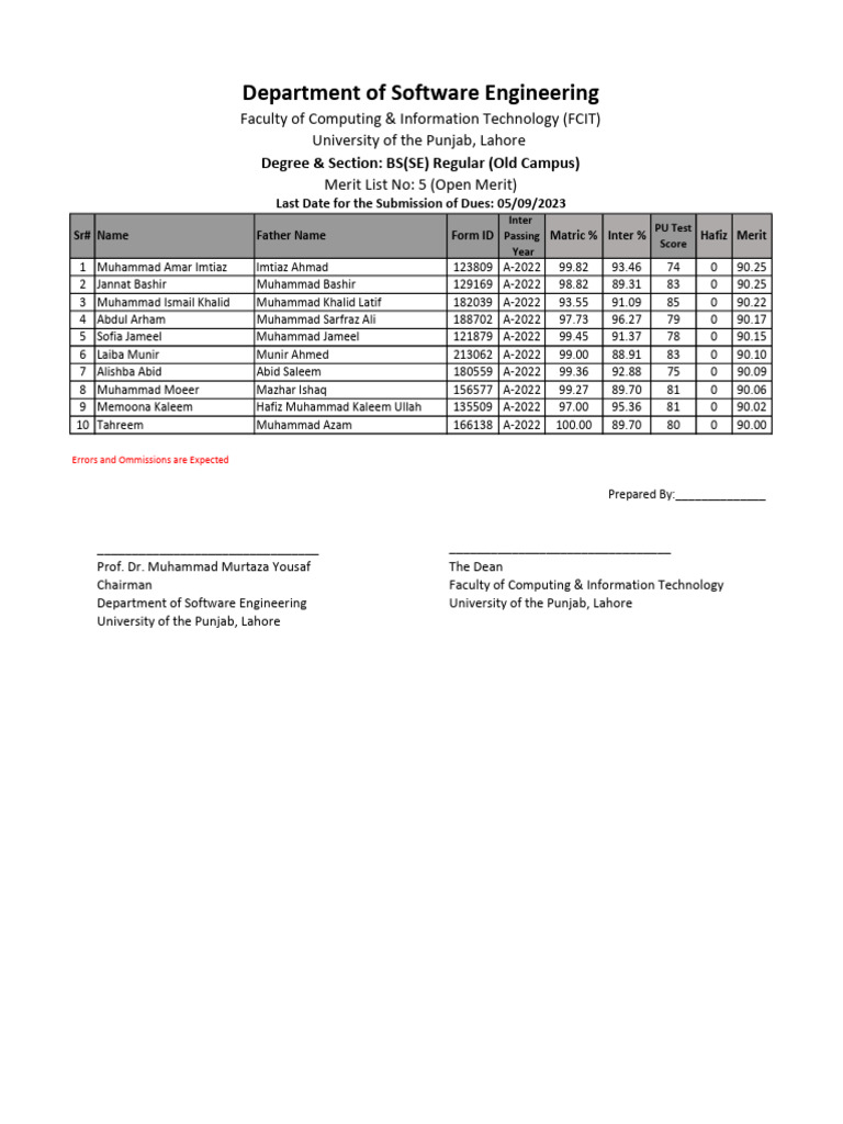 Punjab University Software Engineering Merit List | PDF | Computing ...