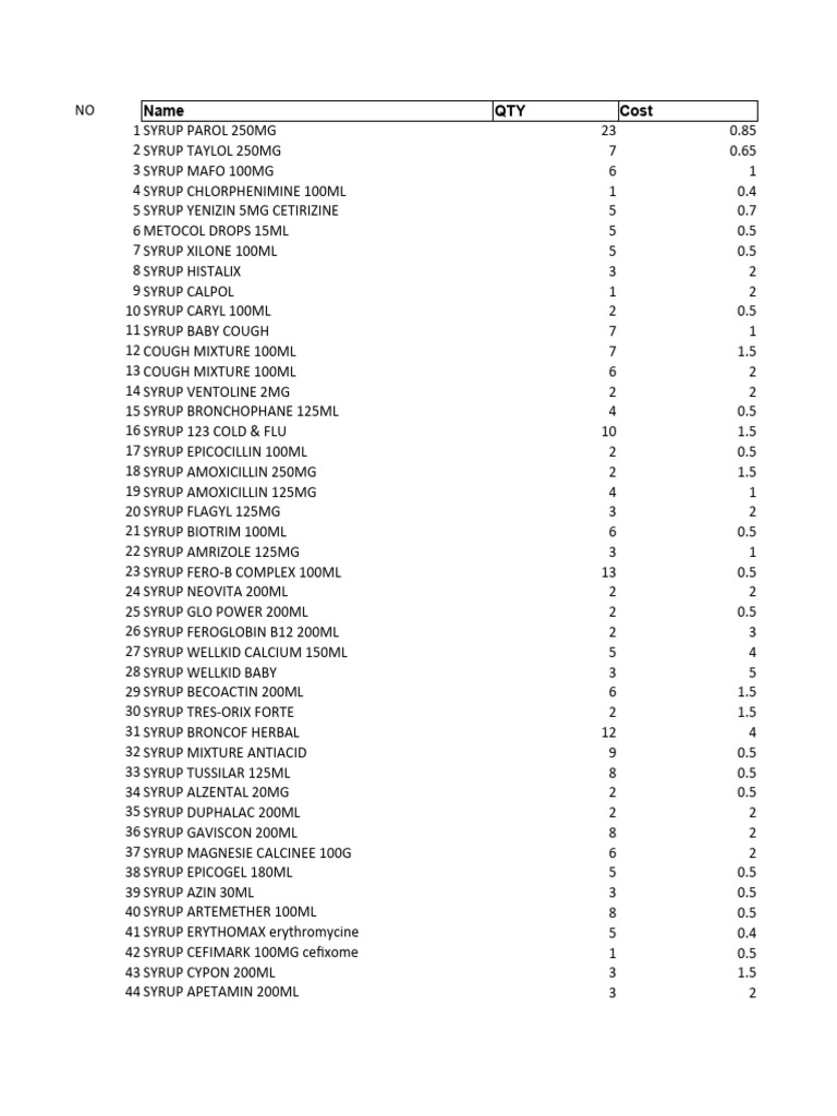 dawo-inventory-template-2023-autosaved-123-1-pdf-topical-medication