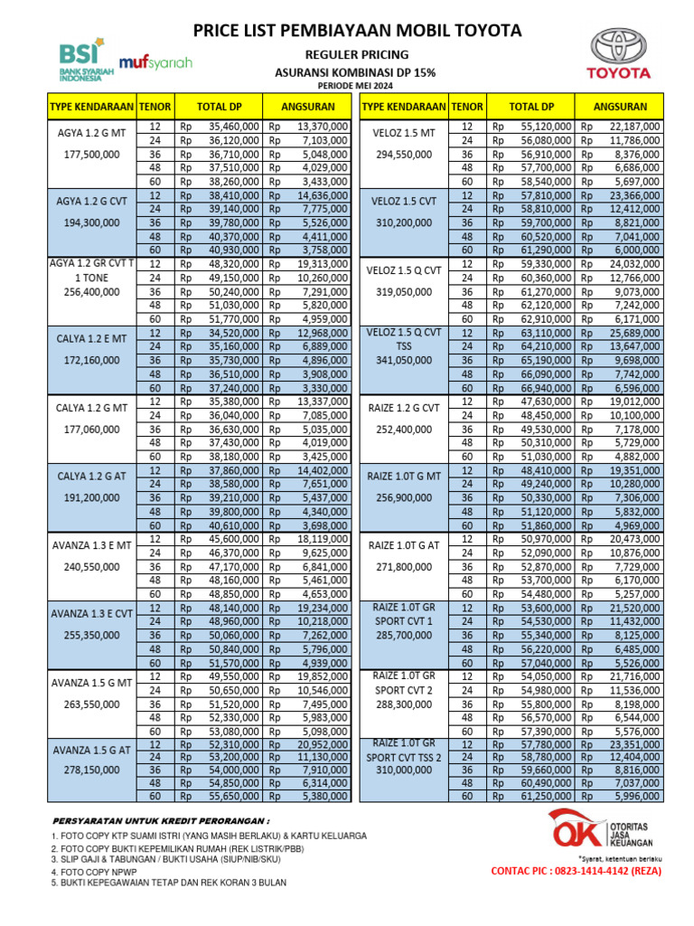 Toyota Pricelist Mobil Reg Mei 15% Kombinasi 2024 - 121349 | PDF