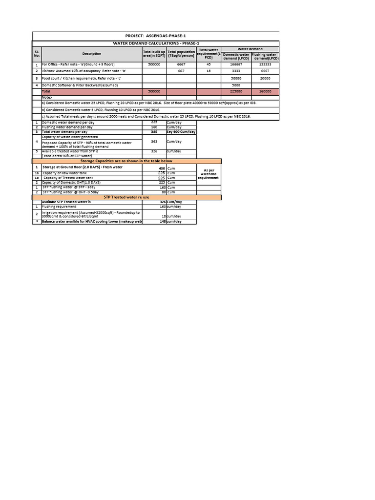 Water Demand and Sump Design Analysis | PDF | Environmental Science ...