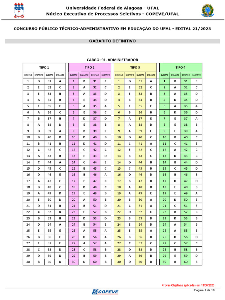 Gabarito Concurso UFAL 2023 | PDF