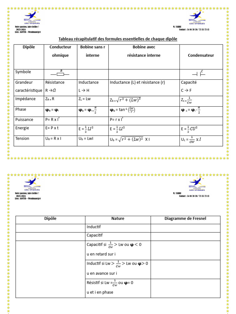 Tableau des Formules Électriques RLC | PDF | Résistance (électricité ...